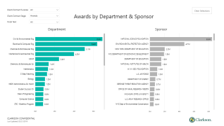 Sponsored Grants and Contracts by Department & Sponsor