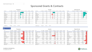 Sponsored Grants and Contracts Main