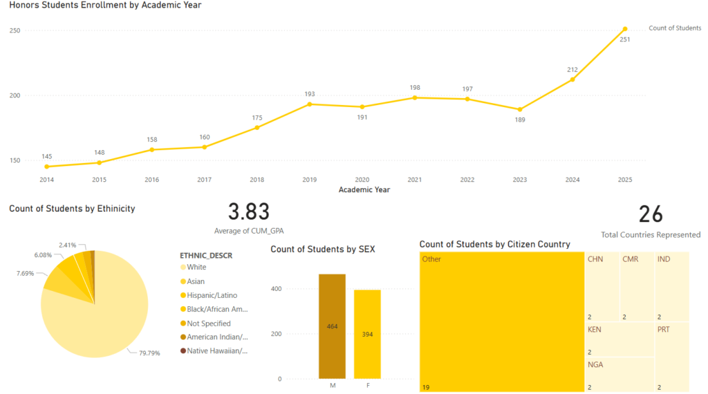 Honors Students Dashboard