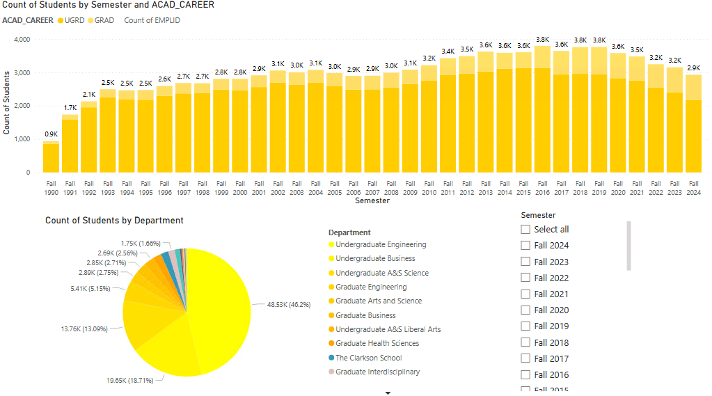 Live Student Enrollment Dashboard