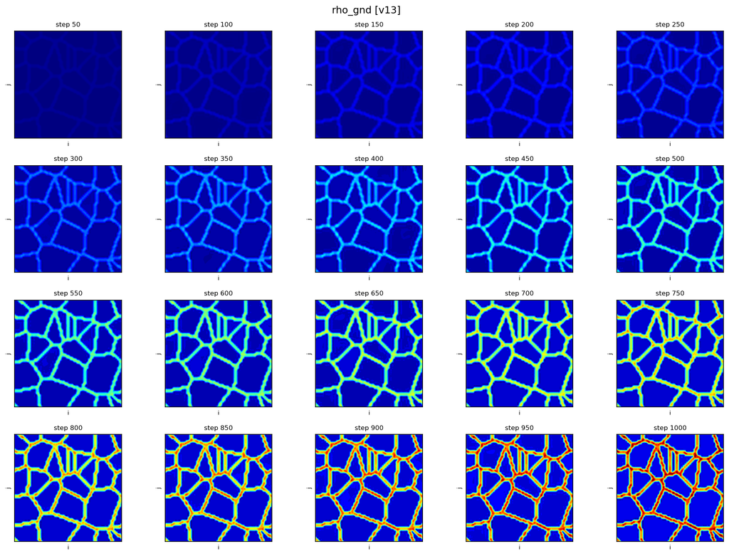 Machine-Learning Surrogates