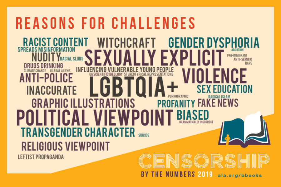 Graphic of censorship in 2019 by the ALA