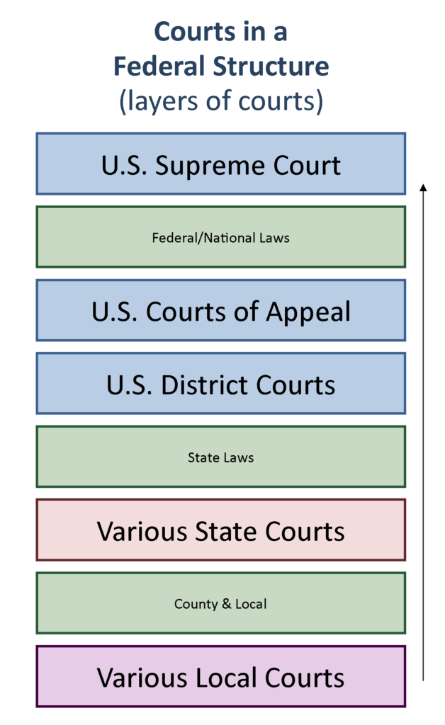 the-judicial-branch-of-the-u-s-government-statutes-of-limitations