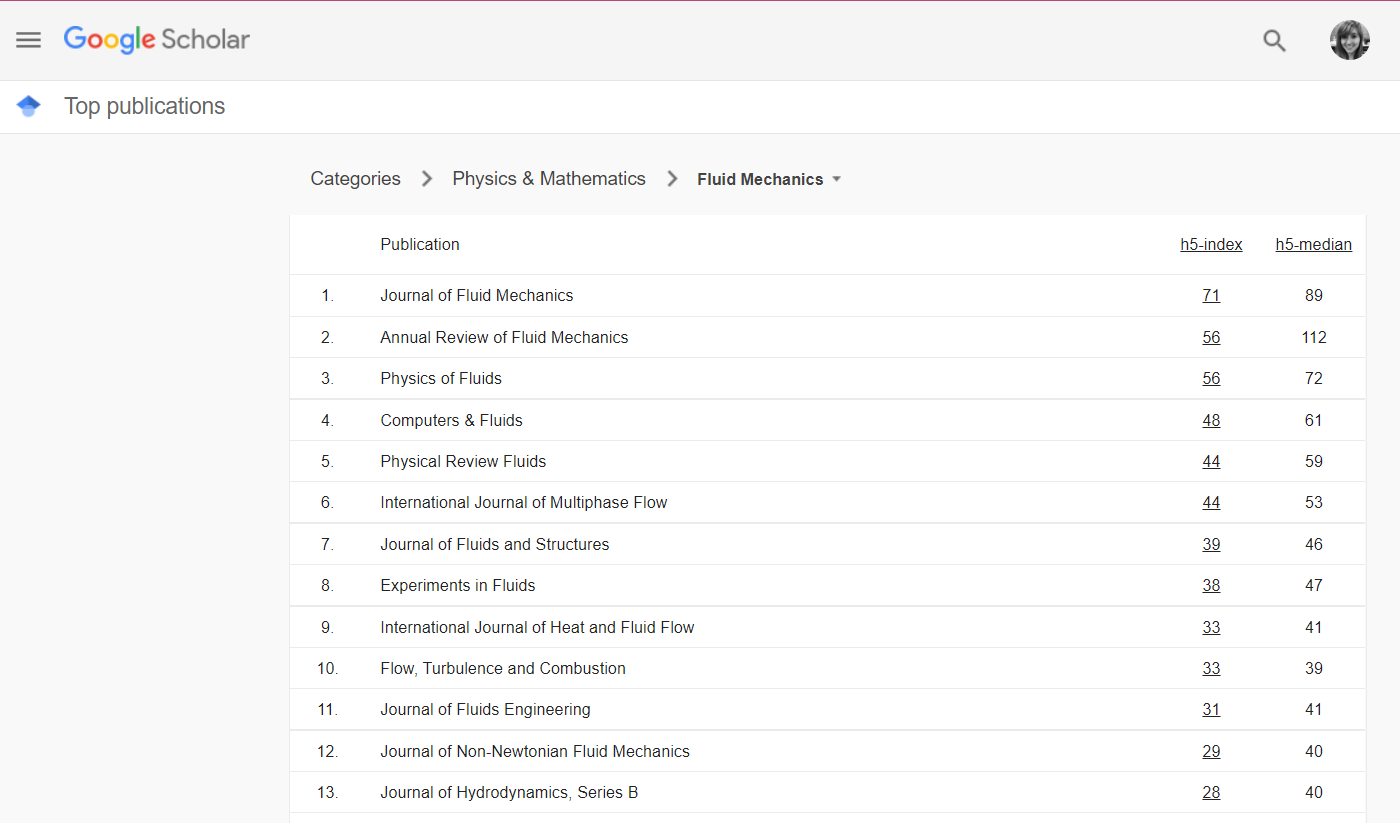 Google Scholar Screenshot for Top Publications by Category