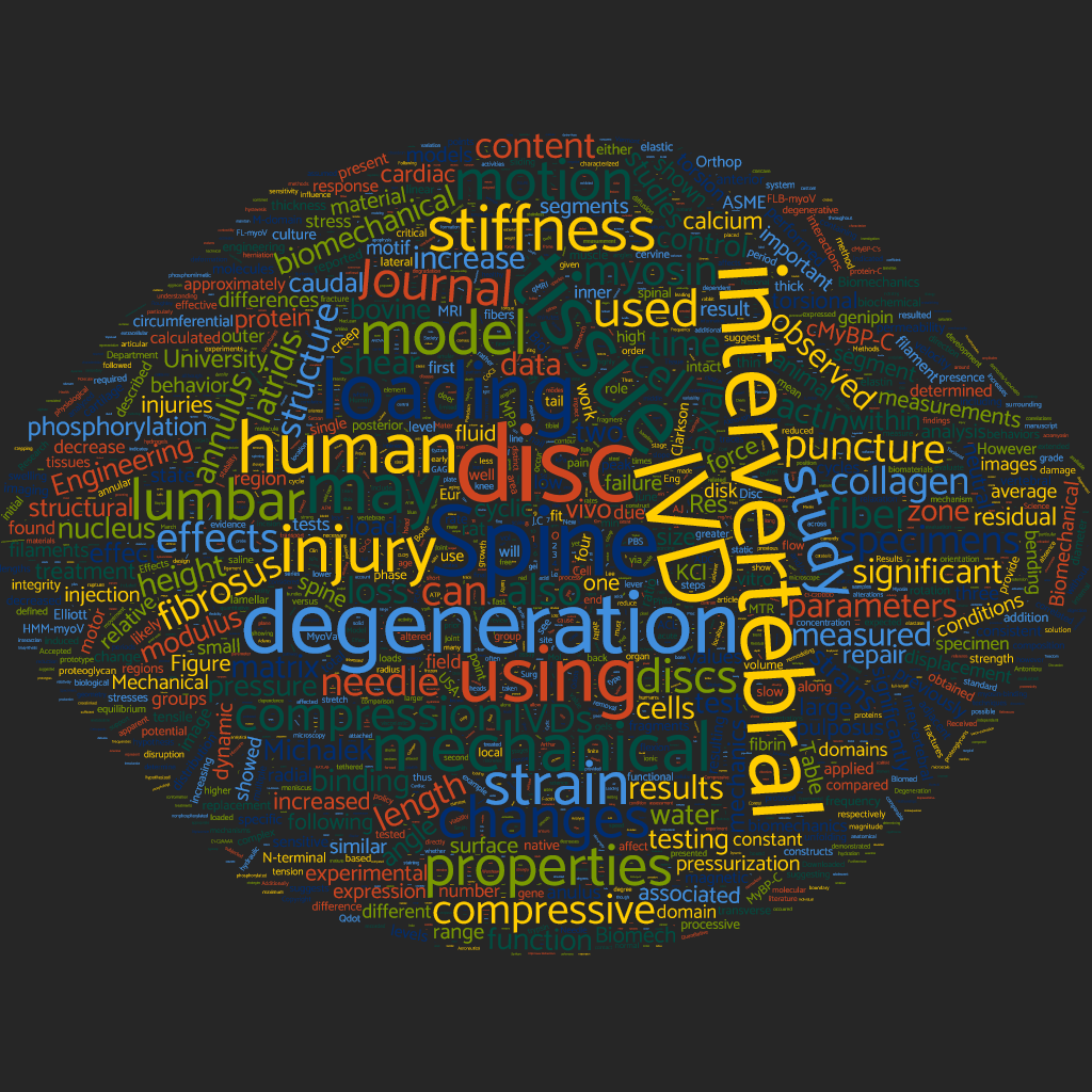 Word cloud depicting themes of Professor Michalek's research.